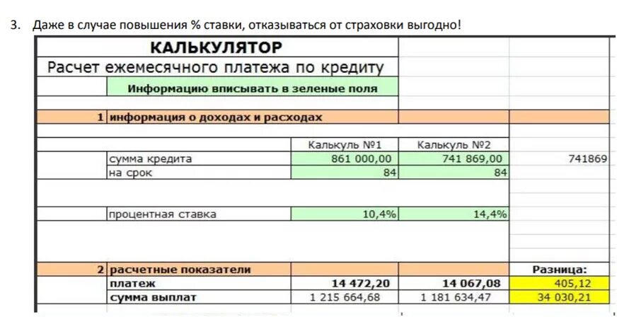 Пример расчета кредита. Кредит расчет платежей. Рассчитать ежемесячный платеж. Рстет ежемясячных платжей.