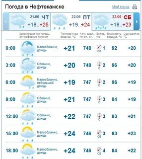 Погода в нефтекамске на ноябрь