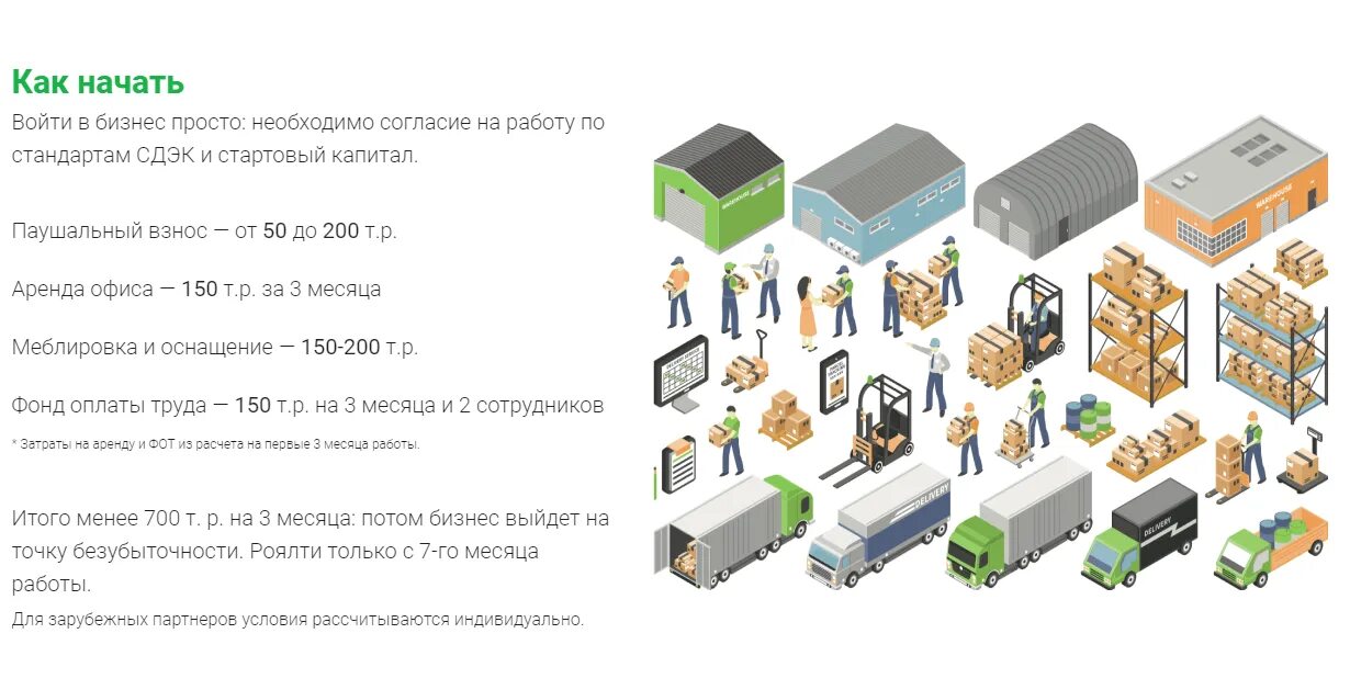 Франчайзинг 2021. Франшизы 2021 для малого бизнеса. Топ 10 франшиз в России 2021. Топ франшиз 2021 для малого бизнеса.