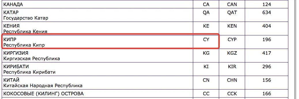Код страны 37529. Код страны Кипр. Код государства Кипр. Кипр какой код страны. Код страны эмитента.