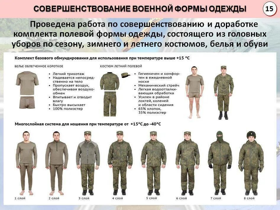 Ношение формы одежды военнослужащими. Форма одежды вкпо военнослужащих. форма одежды военнослужащих российской армии 2025. виды форменной одежды военнослужащих вс рф. зимняя военная форма российской армии вкбо.