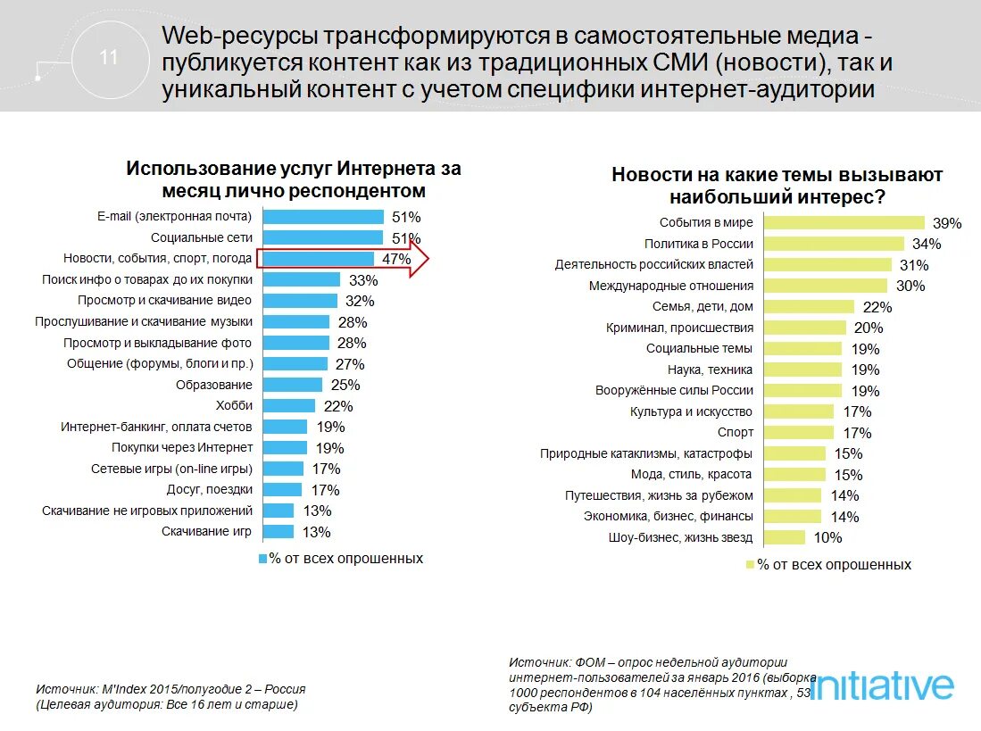 Контент социального медиа