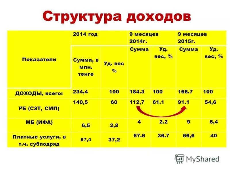 Сколько весит рб. Сколько весит рб