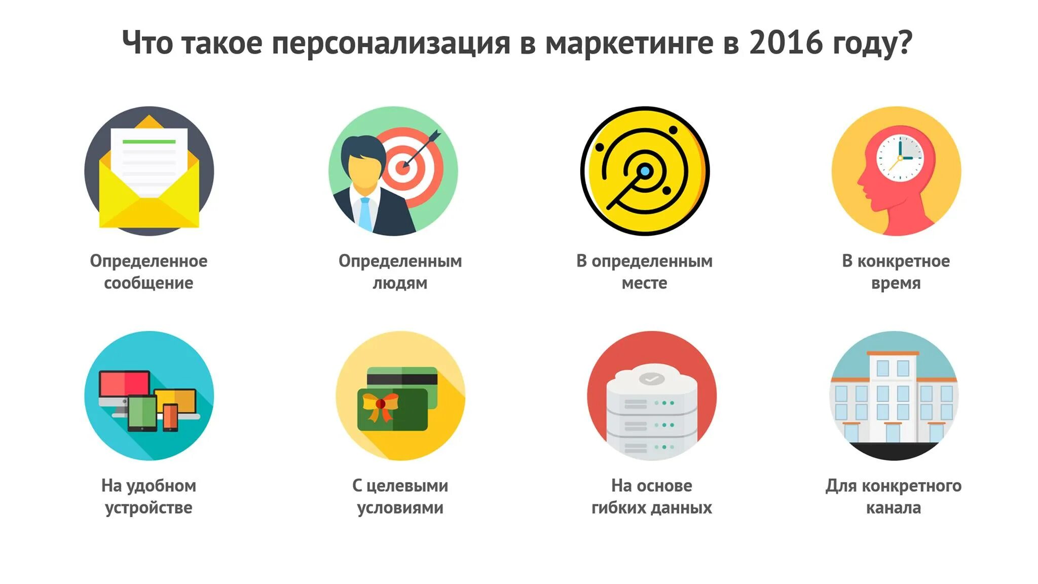 Оформление и персонализация. Панель управления асер. Индивидуализация учебного процесса. Персонализация в маркетинге. И используются для персонализации.