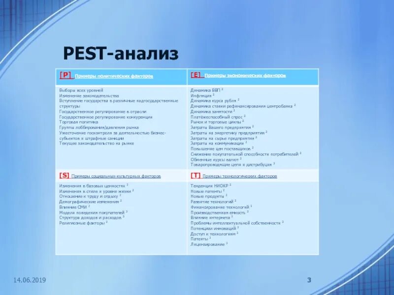 Pest анализ макроокружения. Маркетинговый план Пест анализ. Pest анализ. Методика Pest анализа. Pest анализ пример.