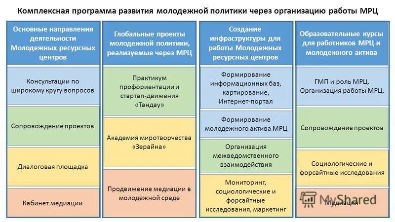 Развитие молодежного предпринимательства. Программа развития молодежи. Программа развития молодежи. Программа развития молодежи. Комитет по делам молодежи.