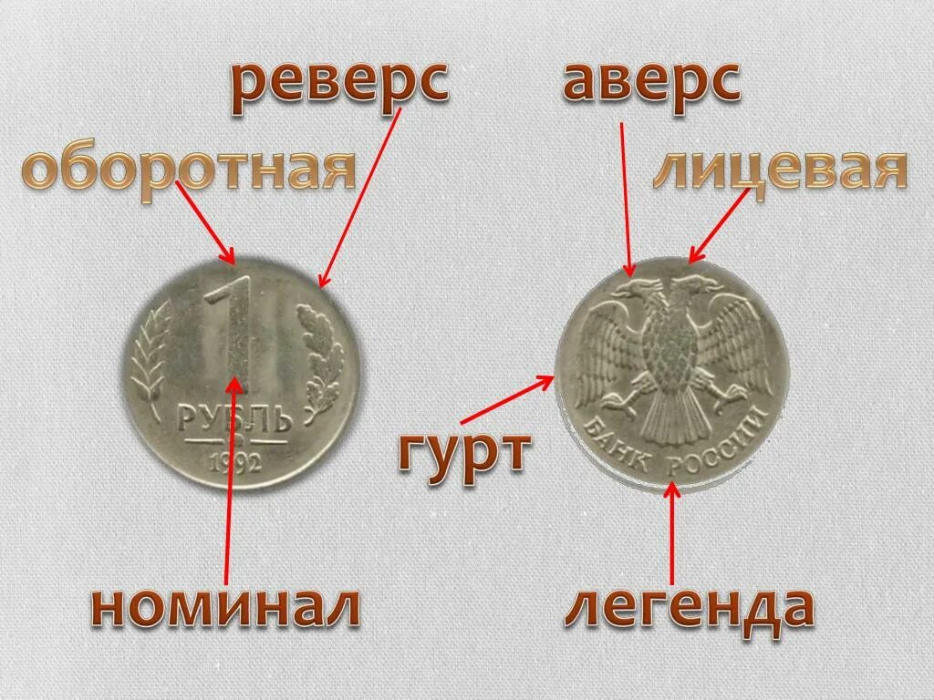 Лицевая сторона монеты окружающий мир 3 класс. Аверс реверс и гурт монеты. аверс реверс легенда монеты. аверс и реверс монеты орел и решка. реверс аверс гурт легенда.