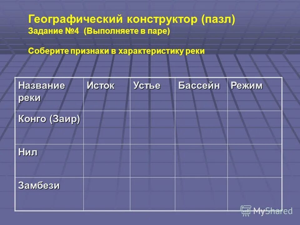 бассейн реки замбези. таблица реки африки 7 класс. характеристика реки замбези. режим реки замбези. пороги и водопады замбези.