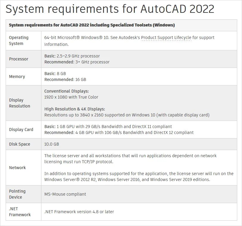 Your system requirements