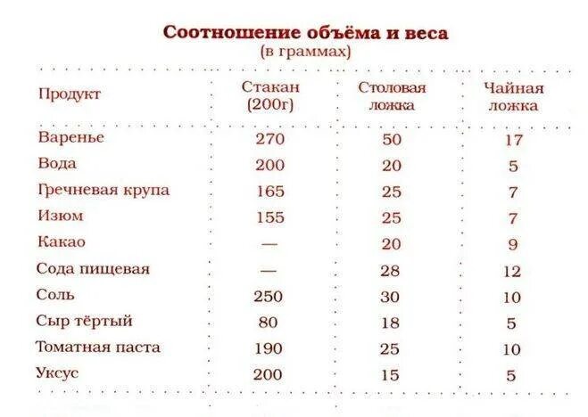 300 мл растительного масла