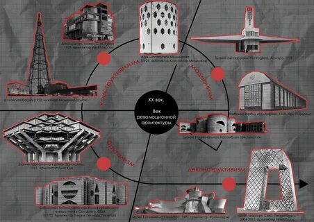 Революция архитектура
