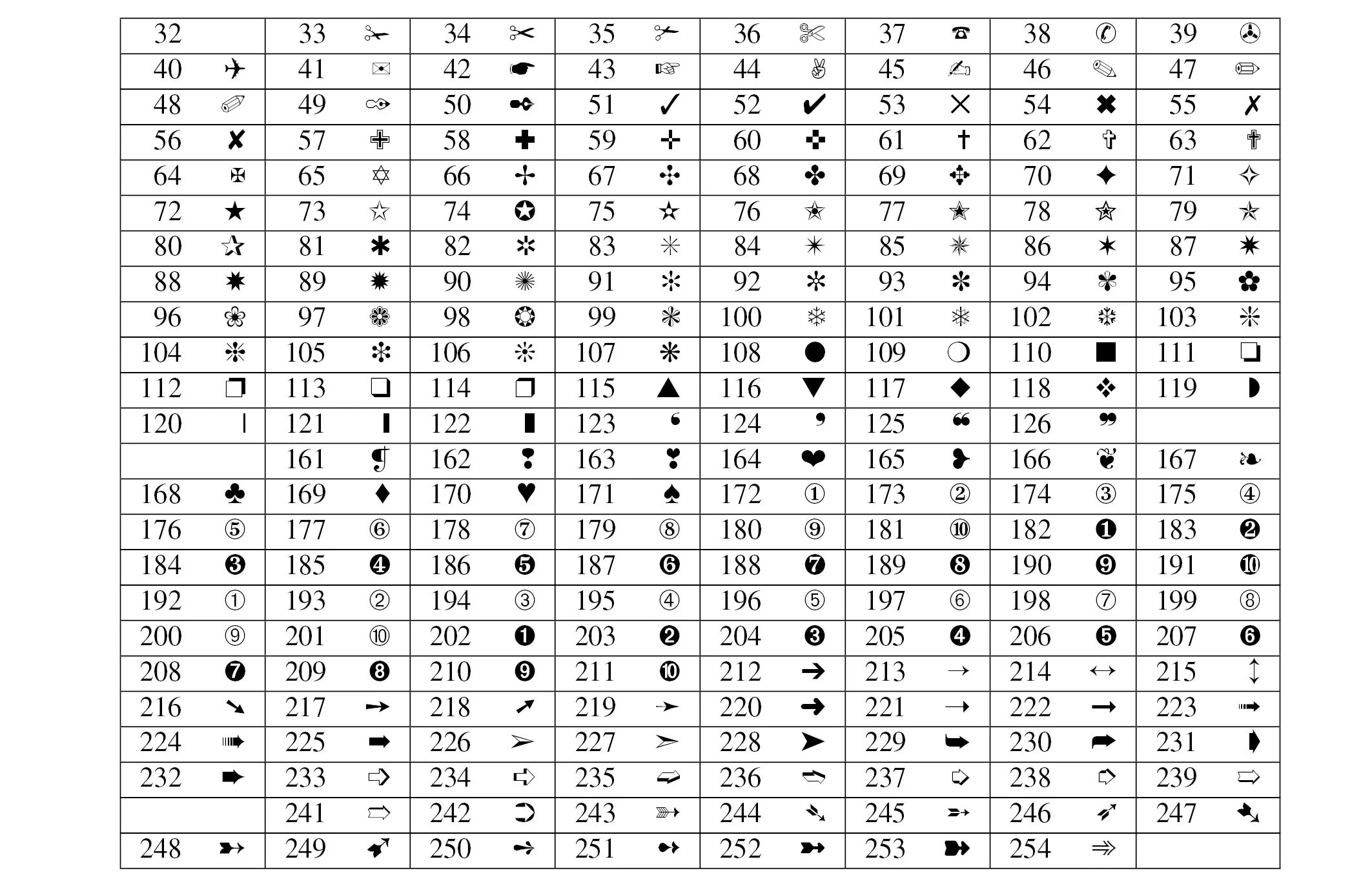 Спецсимволы цифры