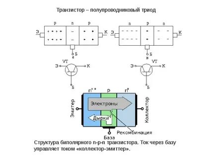 Структурная схема транзисторов