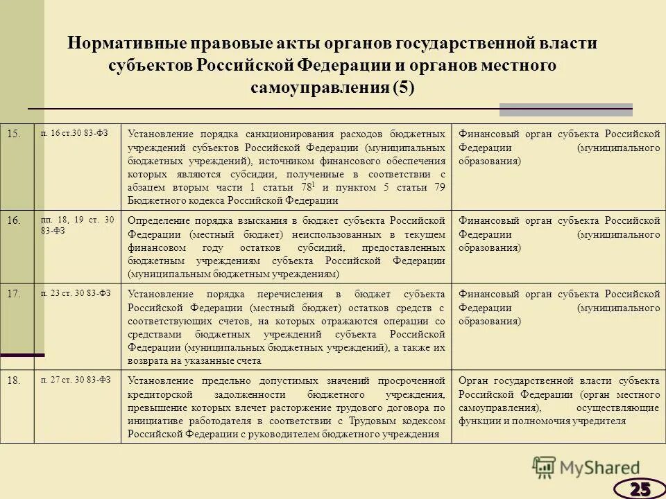 порядок расходов бюджетного учреждения. схема финансирования бюджетных учреждений. порядок расчета нормативных затрат. расходы бюджетных учреждений. порядок расходов бюджетного учреждения.