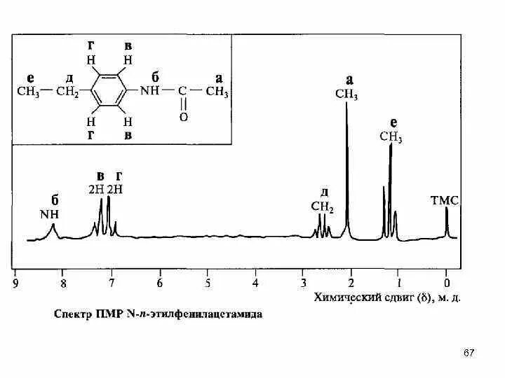 ЯМР спектры ароматических соединений. ПМР спектр c2h6o. ЯМР спектроскопия расшифровка спектров. Магнитная резонансная спектроскопия.