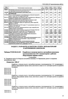 Гэсн экскаватор