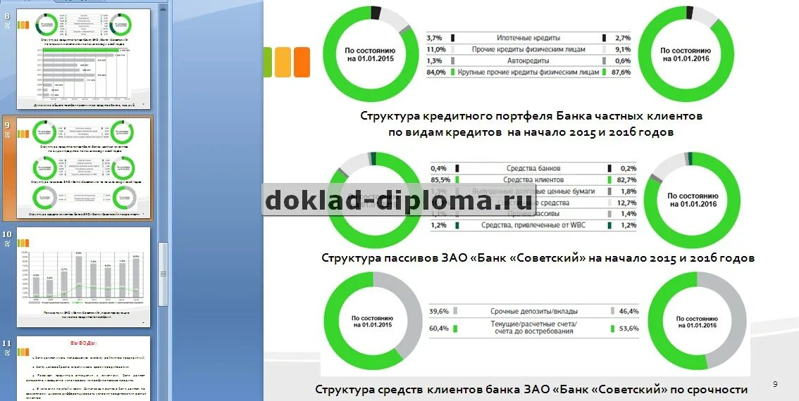 Структура кредитного портфеля банка. Презентация к диплому пример. Справка кредитный портфель. Баннер улучшение кредитной истории.