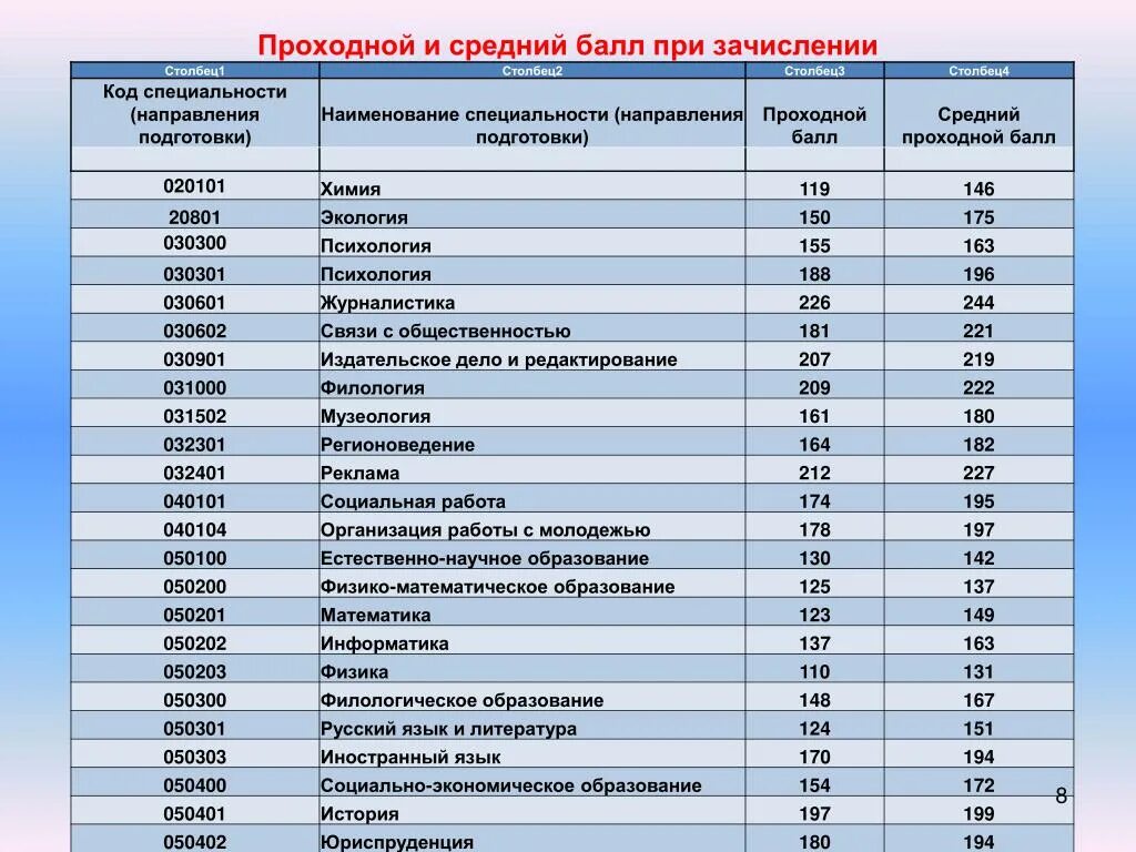 Соответствие специальностей и направлений. Код и Наименование направления подготовки специальности. Коды специальностей. Код и Наименование профессии/специальности. Направление специальность.