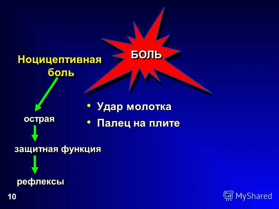 Рефлекторные боли