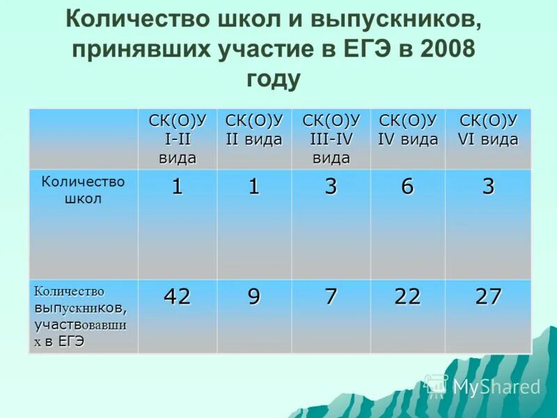 Сколько школ в нижнем. Объем школы. Число выпускников школ Тольятти по годам. Кто не принимает участие в ЕГЭ. Категория которая не принимает участие в ЕГЭ.