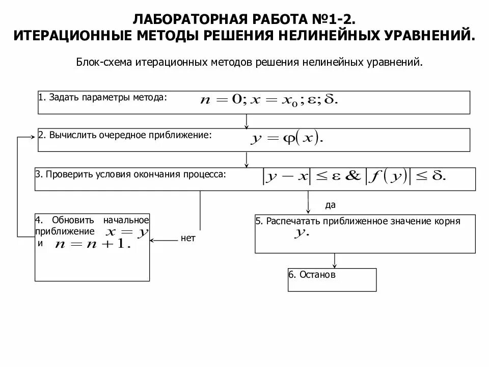 Нелинейное уравнение метод итераций. Метод простых операций нелинейных уравнений. метод простых итераций для решения нелинейных уравнений. итерационные методы решения систем нелинейных уравнений. методы решения нелинейных уравнений схема.