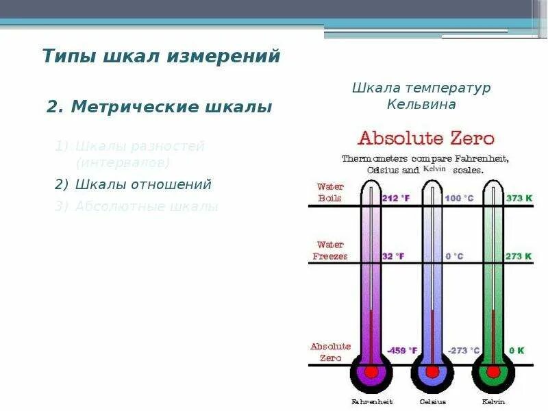 Разные шкалы измерения температуры