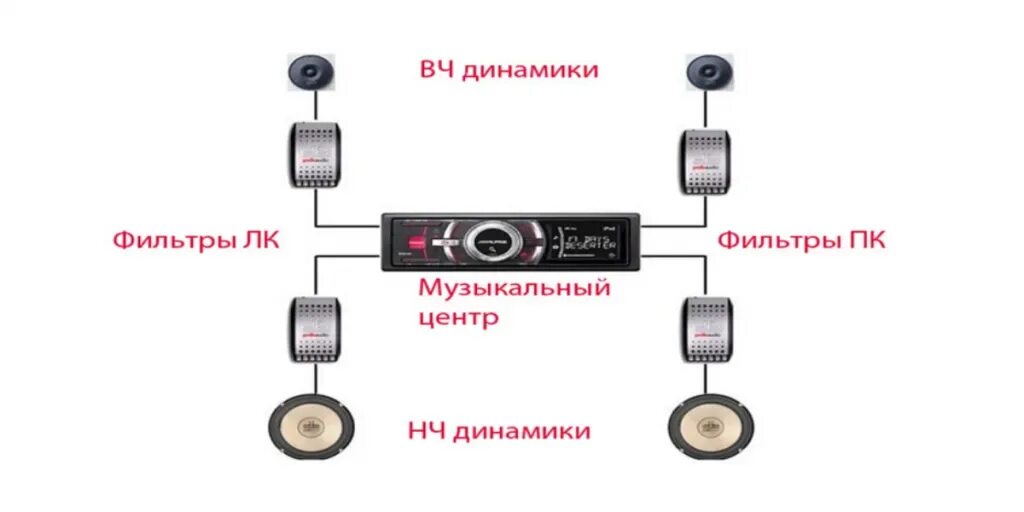 Схема подключения 4 динамиков через кроссоверы. Схема подключения динамиков к магнитоле без усилителя. Схема подключения динамиков через кроссовер к усилителю. Подключение кроссовера к динамикам без усилителя схема.