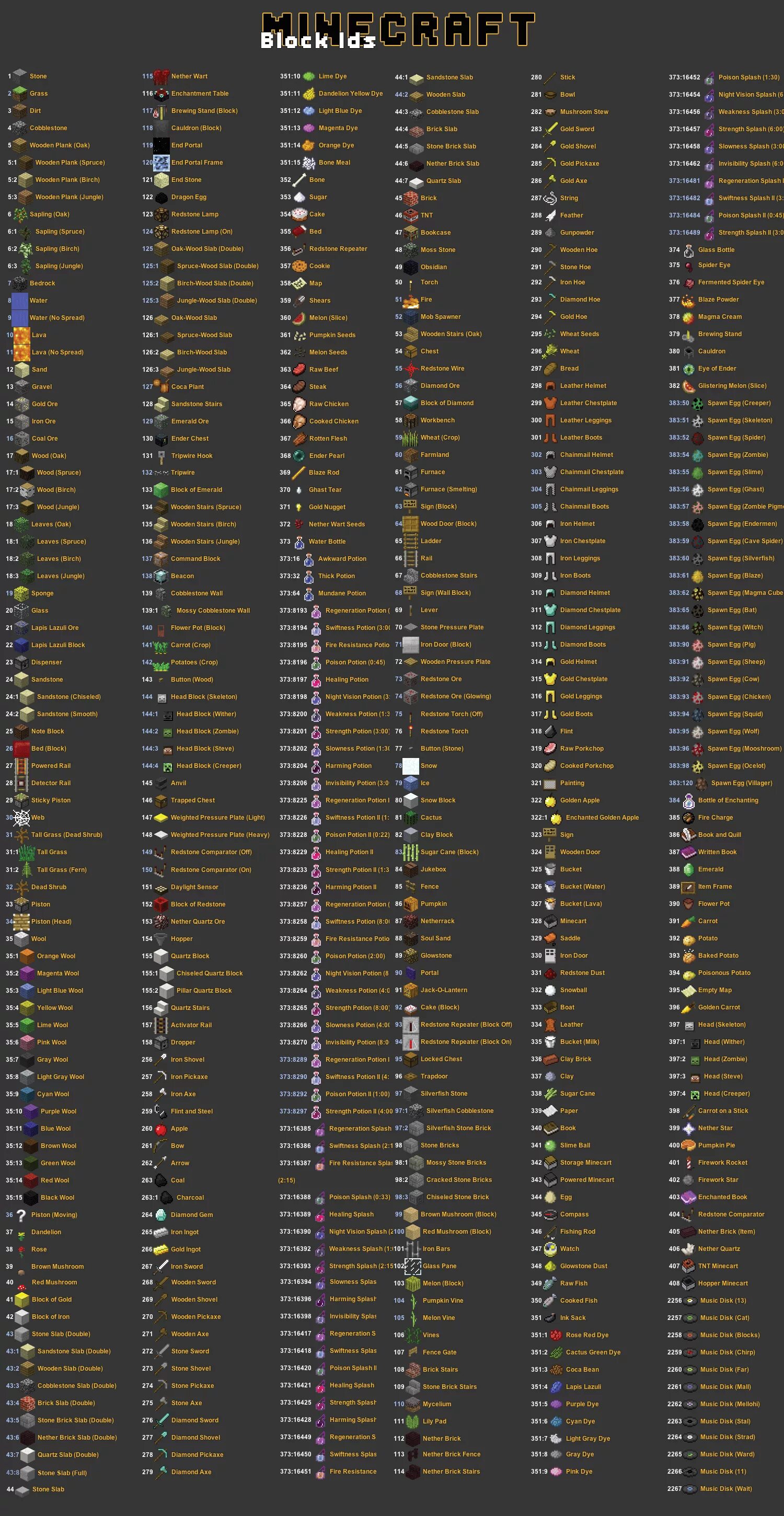 ID блоков в МАЙНКРАФТЕ 1.17.1. ID предметов в майнкрафт 1.1.5. ID предметов в майнкрафт 1.17.40. Айди блоков 1.12.2. Узнать номер блока