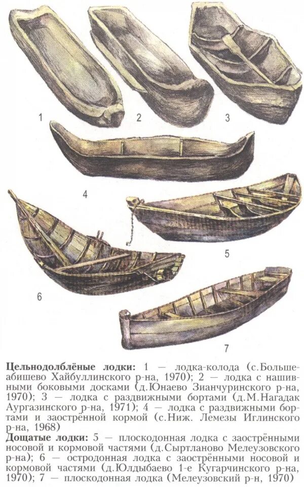 Самые первые лодки