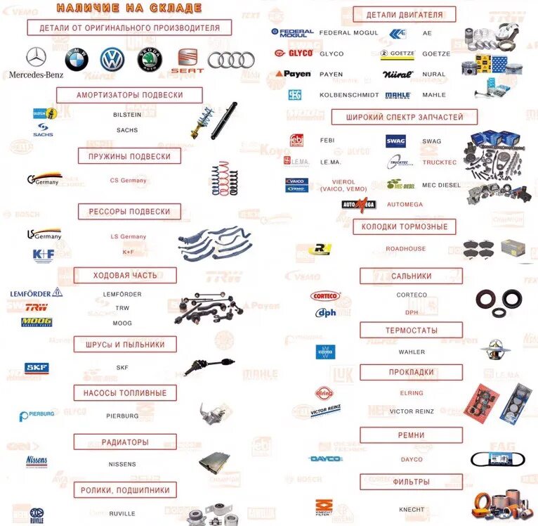 Запчасти производители качество. Таблица производителей запчастей для автомобилей. Бренды запчастей для иномарок. Список запасных частей для автомобилей. Логотипы брендов автозапчастей.