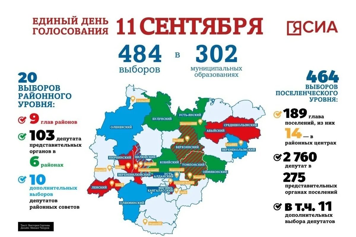 8 сентября какие выборы. Выборы Якутия. Выборы 2023. Инфографика выборы. Итоги выборов главы Якутии 2023.