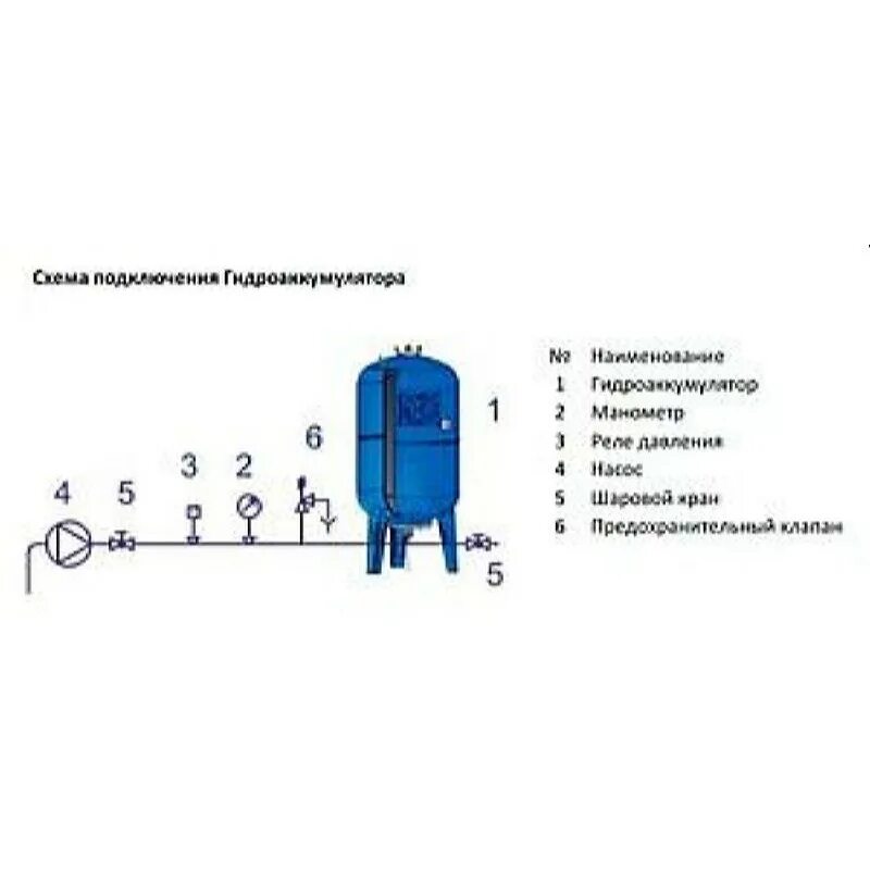 Расширительный бак для воды схема подключения. Схема подключения мембранного бака для водоснабжения и насоса. Подключение расширительного бака к насосу схема. Мембранный бак для водоснабжения схема подключения. Подключение автоматики к гидроаккумулятору