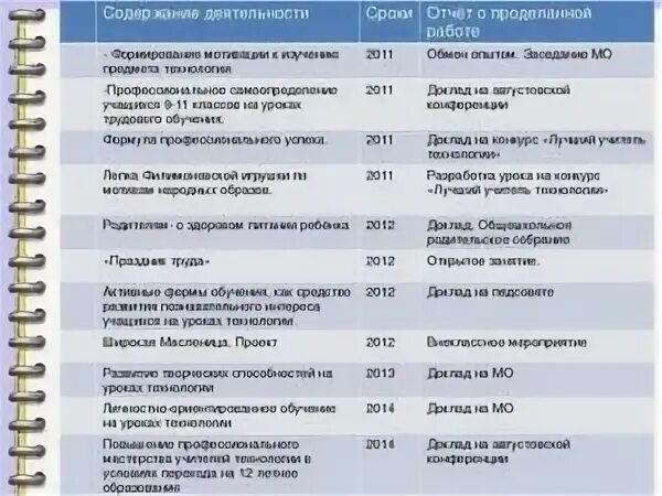 Отчеты системных администраторов