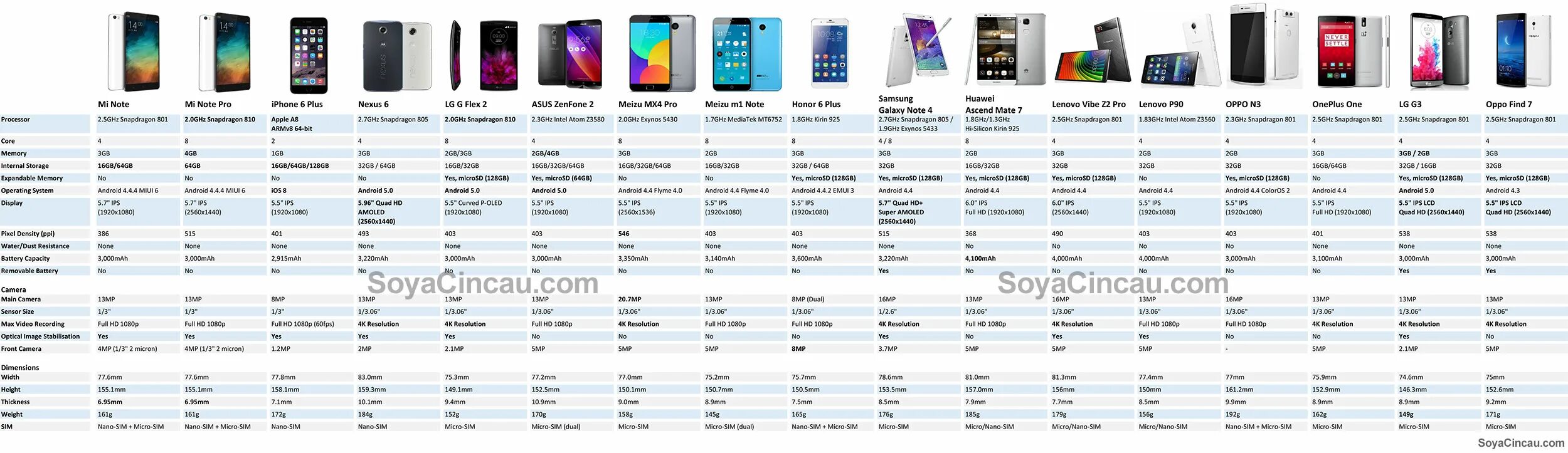 Редми нот 12 сравнение. Сравнительная таблица смартфонов Ксиаоми. Таблица сравнения характеристик смартфонов Xiaomi. Характеристики смартфонов Xiaomi в таблице. Размеры смартфонов Xiaomi таблица.