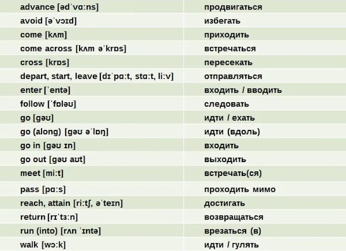 Перевести слово s. Глаголы движения на английском. Глаголы движения в fyukbqcrjvязыке. Английские слова. Глаголы действия в английском языке.