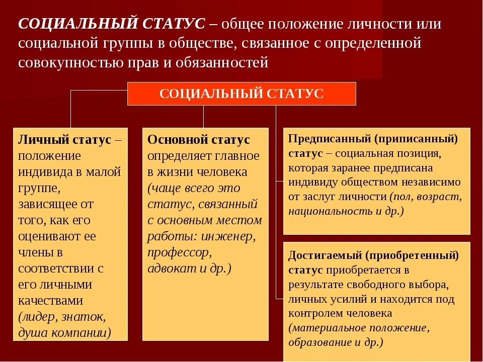 Что такое достигаемый статус человека. Социальный статус это в обществознании. социальный статус это положение человека в обществе. социальный статус это в обществознании кратко. социальныйистатус этт.