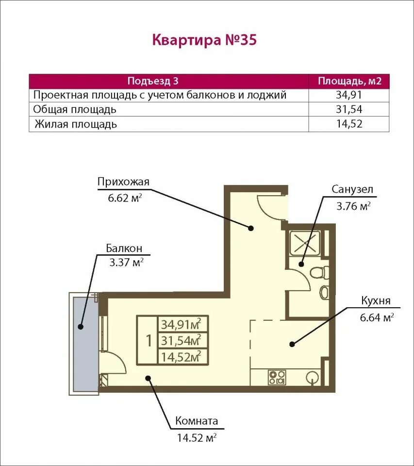 Площадь квартиры. Жилая площадь квартиры это. Общая площадь жилого помещения квартиры. Жилая площадь квартиры и общая площадь.