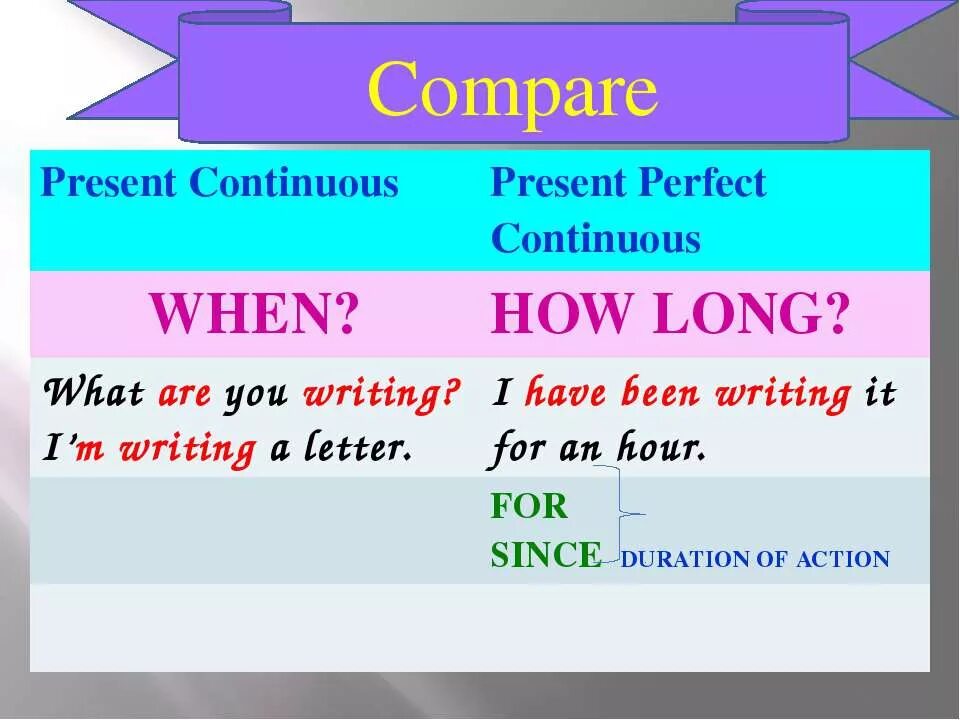 Present perfect present perfect Continuous. Present perfect Continuous таблица. Present perfect perfect Continuous. Present perfect континиус. Презентация perfect continuous