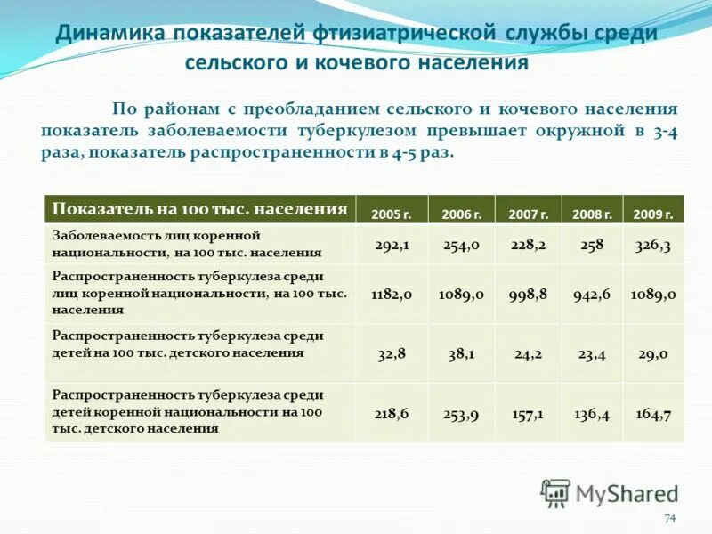 Закон 1 июля 2017. Структура фтизиатрической службы РФ. Организация фтизиатрической помощи населению. Структура организации фтизиатрической службы. Динамика показателей по инвентаризации.