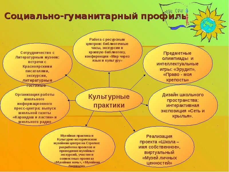 Социальные проекты в детском саду. Социально-гуманитарный профиль. Социально-гуманитарная направленность профили. Гуманитарный профиль социально-гуманитарной направленности в школе. Социально-гуманитарный проект это.