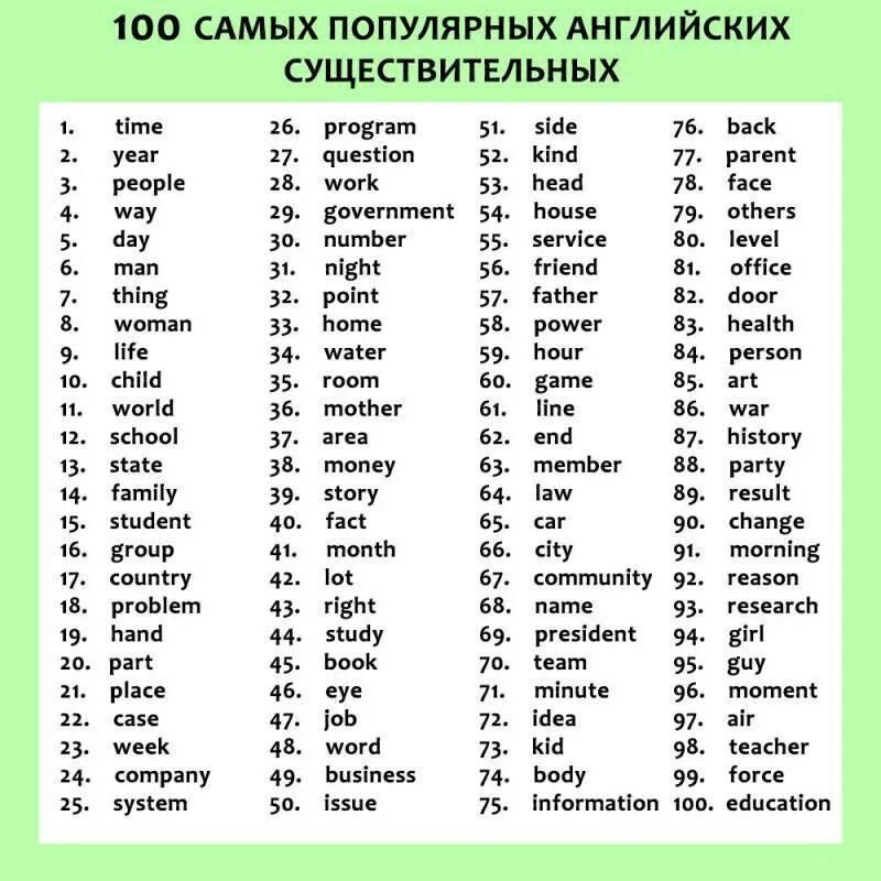Список глаголов английского языка с переводом. Часто используемые прилагательные в английском. часто используемые глаголы в англ языке. английские слова. список слов английского языка.