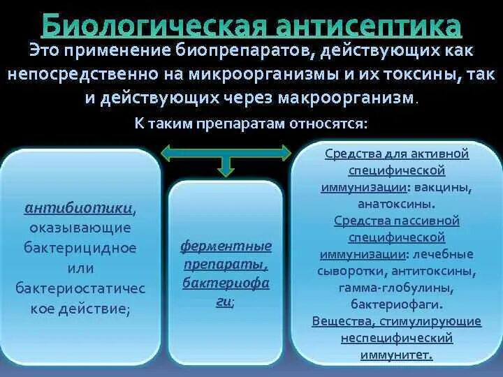 Биологическая антисептика. Биологическая антисептика в хирургии. Антисептика биологическая антисептика. Биологическая антисептика предусматривает применение.