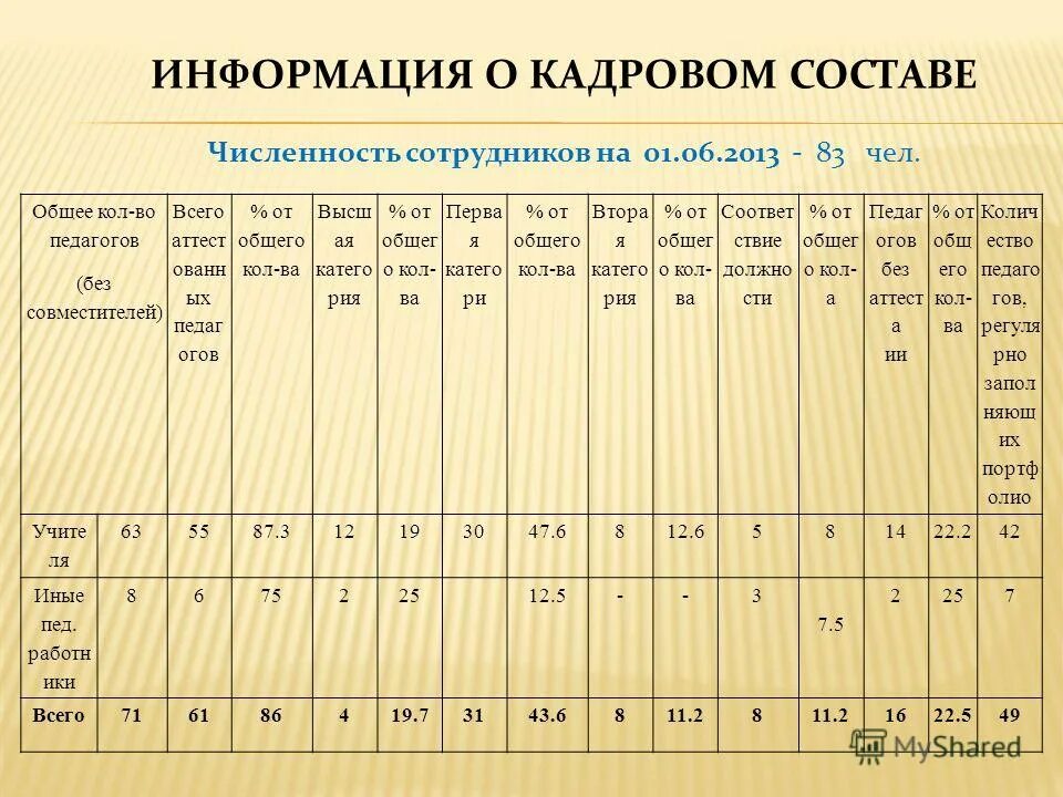 Нарушение численного состава. Нарушение численного состава
