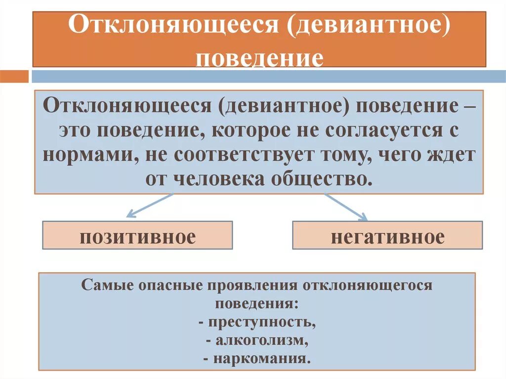 Отклонение поведения это в обществознании. Отклоняющее поведение это в обществознании. Отклоняющееся поведение. Отелончющее поведение. Позитивные и негативные девиации примеры