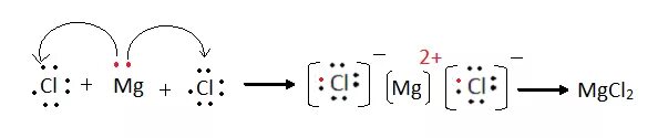 Образование молекулы хлора. Mgcl2 вид химической связи и схема образования. Схема образования связи mgcl2. Схема образования mgcl2. MGCL схема образования химической связи.