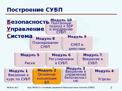 Га управление