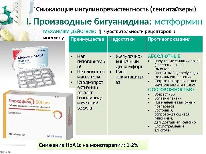 Чем можно заменить метформин при диабете. Мет фармин для сахарново диабете. лекарства для инсулинорезистентности.