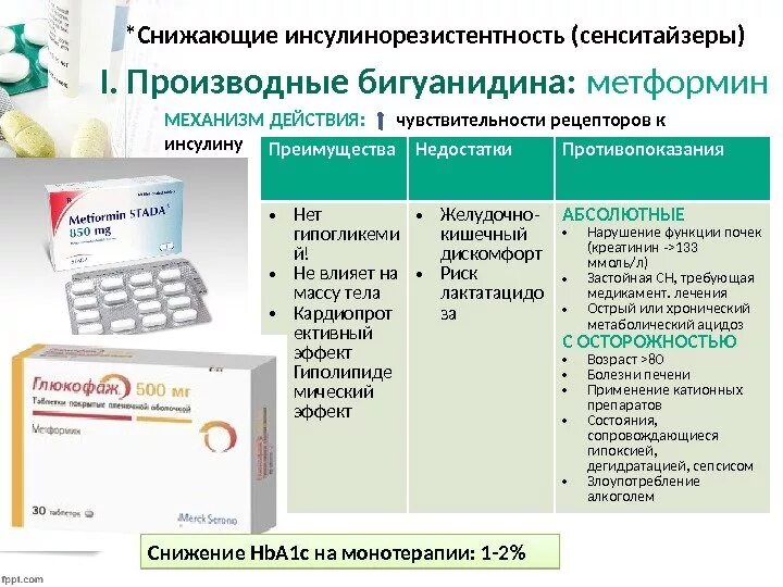 Как правильно принимать метформин при диабете. Таблетки для сахарного диабета метформин. Мет Фармин для сахарново диабете. Препараты для лечения инсулинорезистентности. Таблетки для понижения инсулинорезистентности.