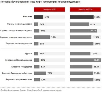 Регионы с низким уровнем безработицы