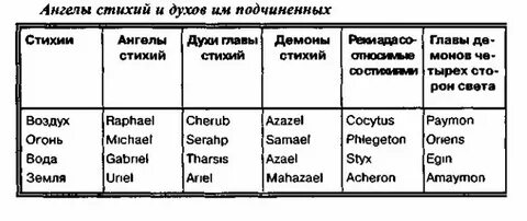 Имена стихий